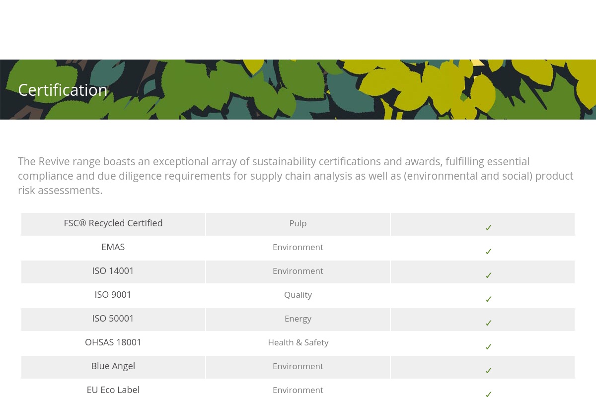 Revive Range Certification - Revive
